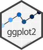 📊 Saídas gráficas no R: introdução ao pacote ggplot2